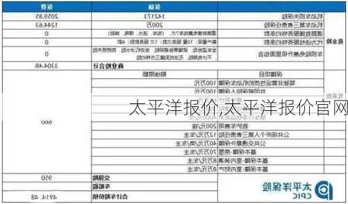 太平洋报价,太平洋报价官网