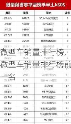 微型车销量排行榜,微型车销量排行榜前十名