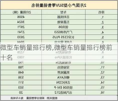 微型车销量排行榜,微型车销量排行榜前十名