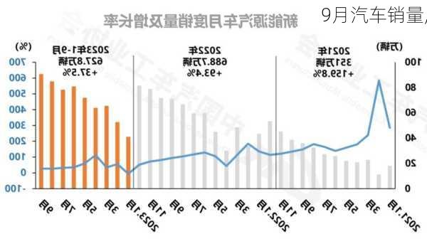 9月汽车销量,