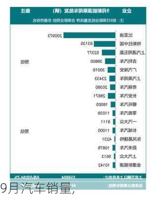 9月汽车销量,