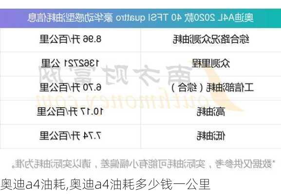 奥迪a4油耗,奥迪a4油耗多少钱一公里