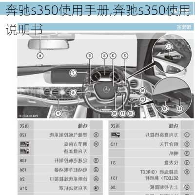 奔驰s350使用手册,奔驰s350使用说明书