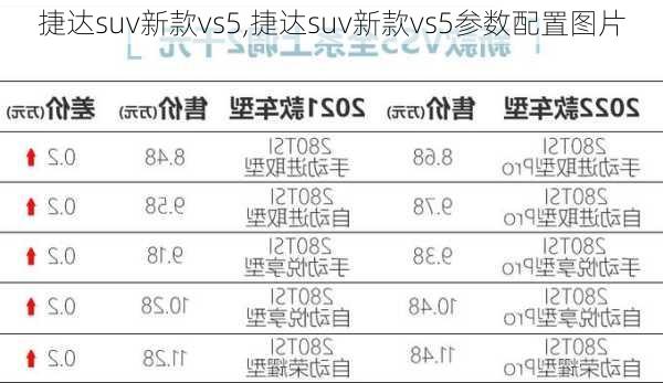 捷达suv新款vs5,捷达suv新款vs5参数配置图片