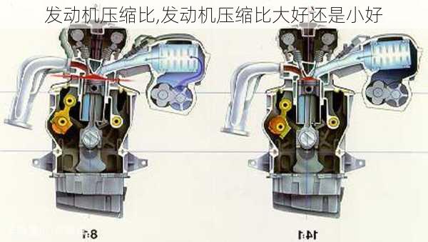 发动机压缩比,发动机压缩比大好还是小好