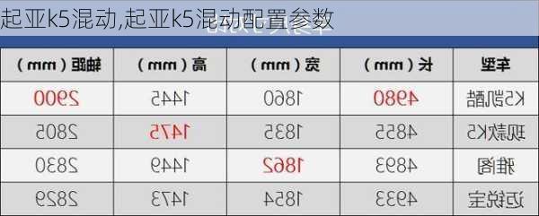 起亚k5混动,起亚k5混动配置参数