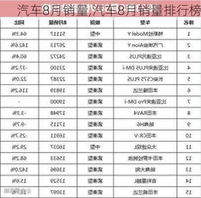 汽车8月销量,汽车8月销量排行榜