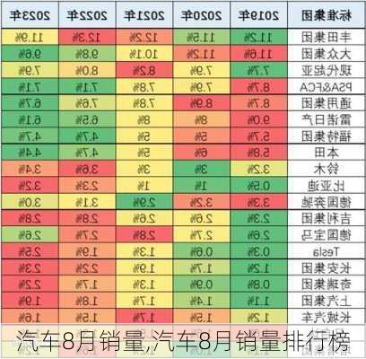 汽车8月销量,汽车8月销量排行榜