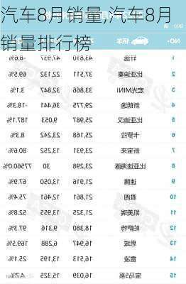 汽车8月销量,汽车8月销量排行榜