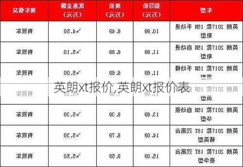 英朗xt报价,英朗xt报价表