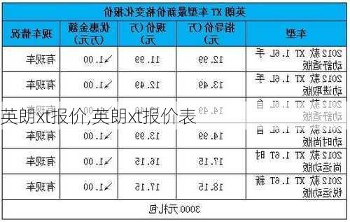 英朗xt报价,英朗xt报价表