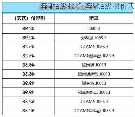 奔驰e级报价,奔驰e级报价表