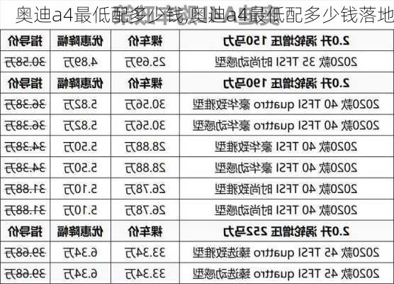 奥迪a4最低配多少钱,奥迪a4最低配多少钱落地