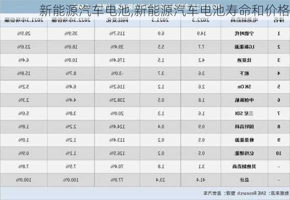 新能源汽车电池,新能源汽车电池寿命和价格