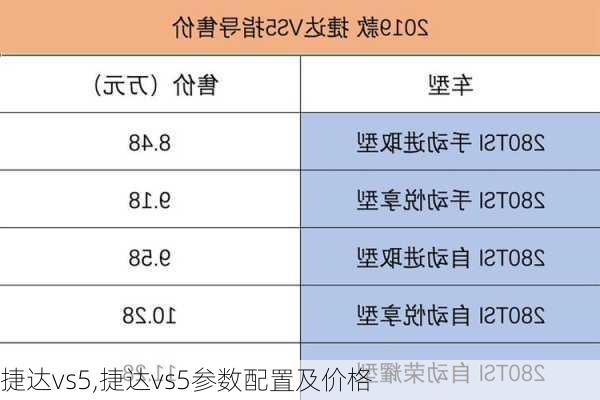 捷达vs5,捷达vs5参数配置及价格