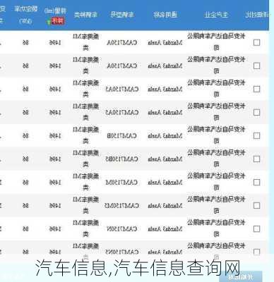 汽车信息,汽车信息查询网