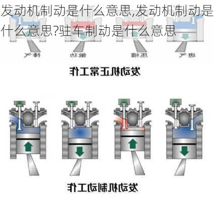 发动机制动是什么意思,发动机制动是什么意思?驻车制动是什么意思