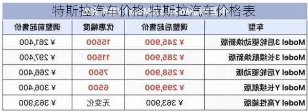 特斯拉汽车价格,特斯拉汽车价格表