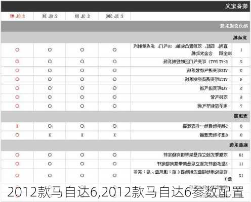 2012款马自达6,2012款马自达6参数配置