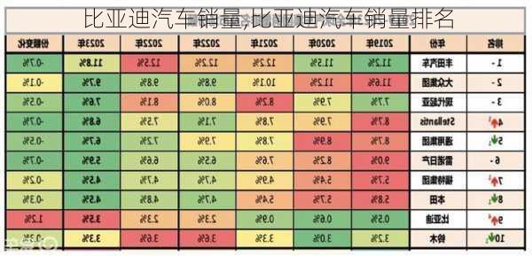 比亚迪汽车销量,比亚迪汽车销量排名