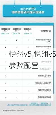 悦翔v5,悦翔v5参数配置