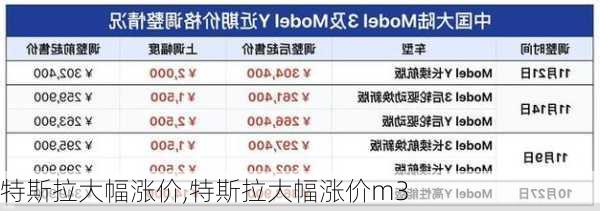 特斯拉大幅涨价,特斯拉大幅涨价m3