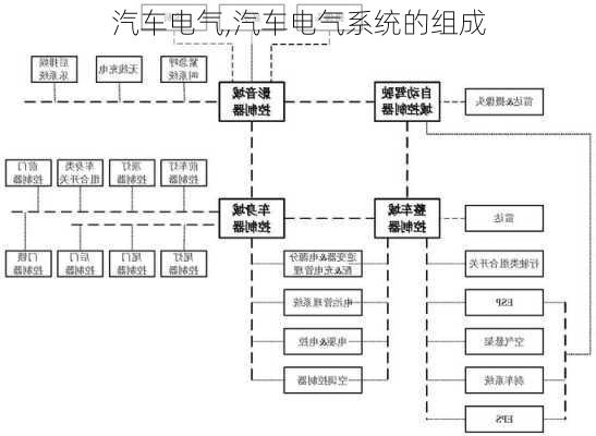 汽车电气,汽车电气系统的组成