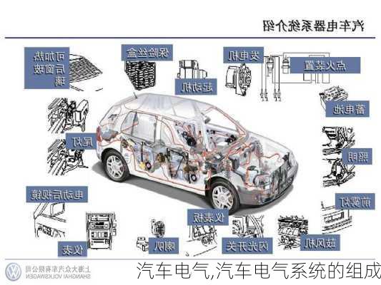 汽车电气,汽车电气系统的组成