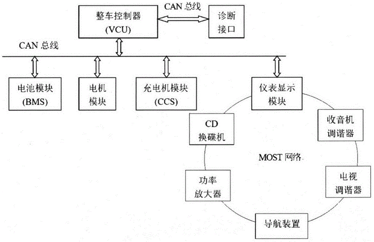 汽车电气,汽车电气系统的组成