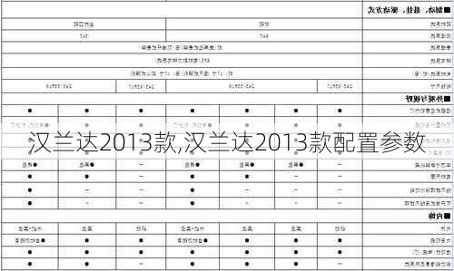 汉兰达2013款,汉兰达2013款配置参数