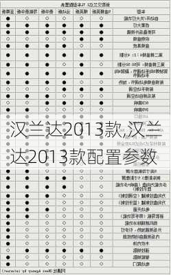 汉兰达2013款,汉兰达2013款配置参数