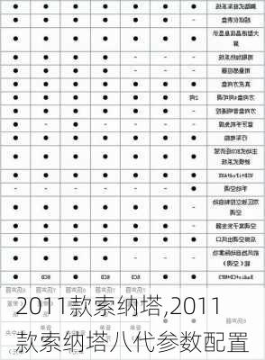 2011款索纳塔,2011款索纳塔八代参数配置