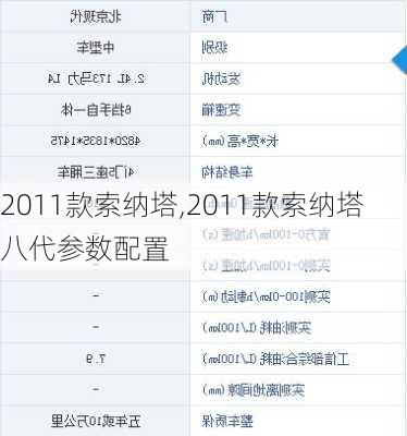 2011款索纳塔,2011款索纳塔八代参数配置