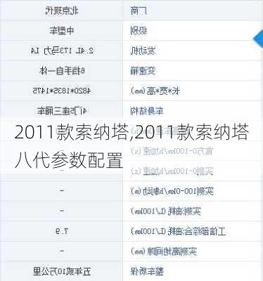 2011款索纳塔,2011款索纳塔八代参数配置