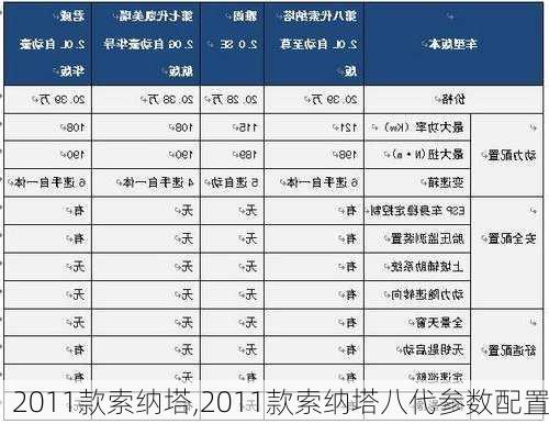 2011款索纳塔,2011款索纳塔八代参数配置