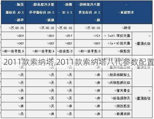 2011款索纳塔,2011款索纳塔八代参数配置