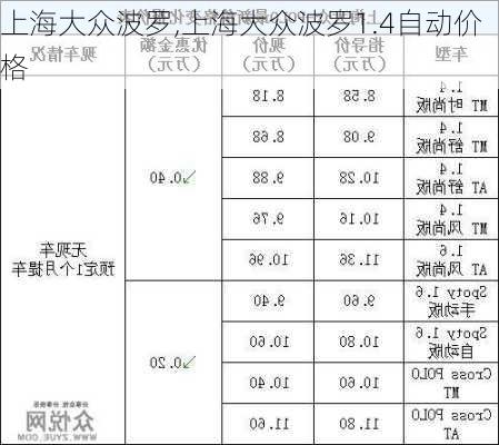 上海大众波罗,上海大众波罗1.4自动价格