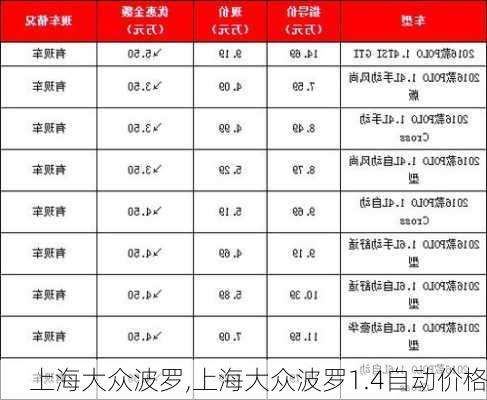 上海大众波罗,上海大众波罗1.4自动价格