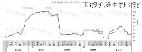 k3报价,维生素k3报价