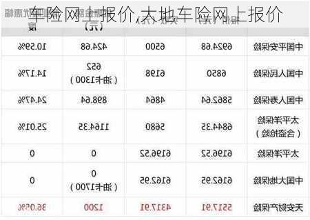 车险网上报价,大地车险网上报价
