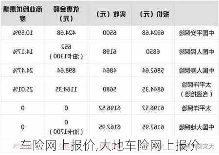 车险网上报价,大地车险网上报价