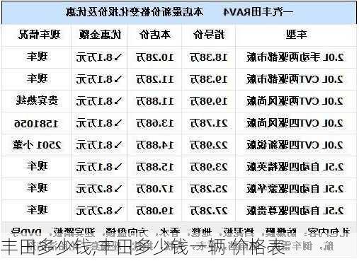 丰田多少钱,丰田多少钱一辆 价格表