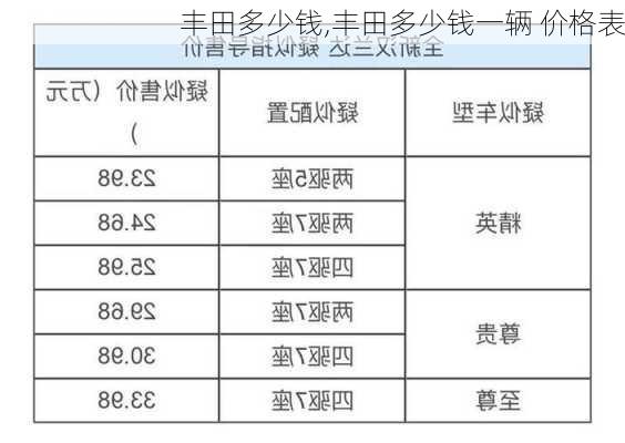 丰田多少钱,丰田多少钱一辆 价格表