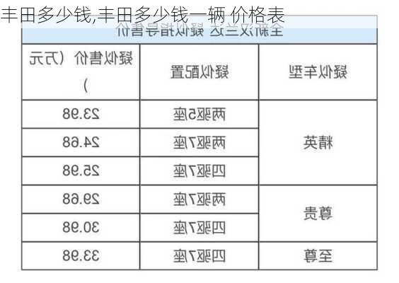 丰田多少钱,丰田多少钱一辆 价格表