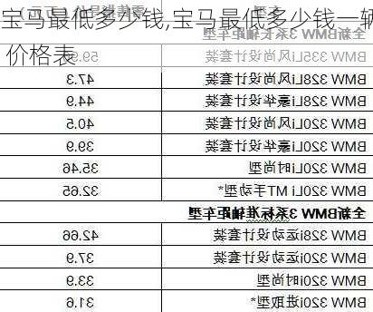 宝马最低多少钱,宝马最低多少钱一辆 价格表