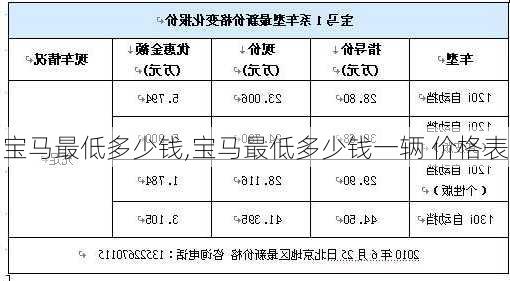 宝马最低多少钱,宝马最低多少钱一辆 价格表