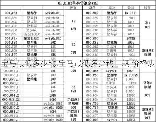 宝马最低多少钱,宝马最低多少钱一辆 价格表