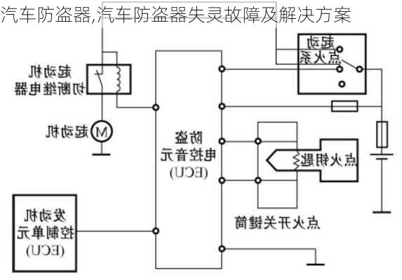 汽车防盗器,汽车防盗器失灵故障及解决方案