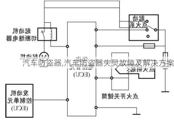 汽车防盗器,汽车防盗器失灵故障及解决方案