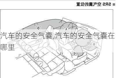 汽车的安全气囊,汽车的安全气囊在哪里